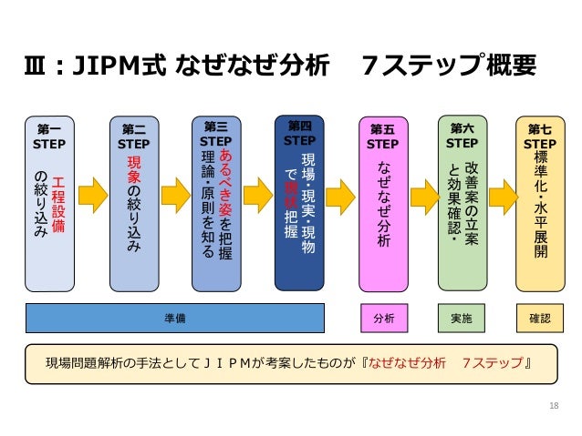 図解 なぜなぜ分析 改訂版