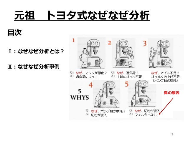 図解 なぜなぜ分析 改訂版