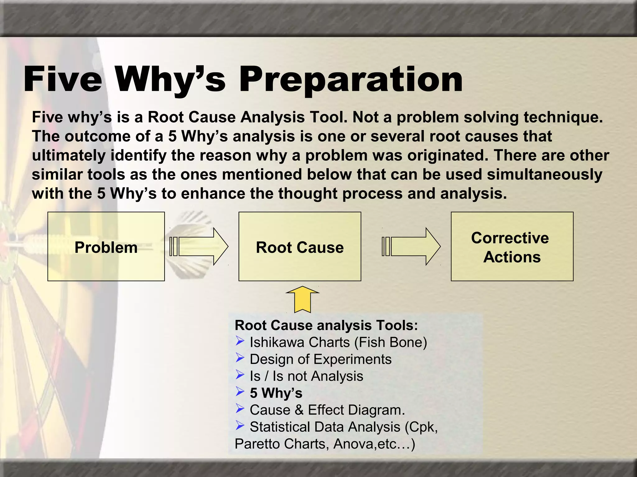 Five Why’s Preparation
Five why’s is a Root Cause Analysis Tool. Not a problem solving technique.
The outcome of a 5 Why’s analysis is one or several root causes that
ultimately identify the reason why a problem was originated. There are other
similar tools as the ones mentioned below that can be used simultaneously
with the 5 Why’s to enhance the thought process and analysis.
Problem

Root Cause

Root Cause analysis Tools:
 Ishikawa Charts (Fish Bone)
 Design of Experiments
 Is / Is not Analysis
 5 Why’s
 Cause & Effect Diagram.
 Statistical Data Analysis (Cpk,
Paretto Charts, Anova,etc…)

Corrective
Actions

 