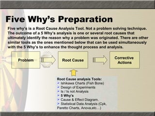5 Why Analysis