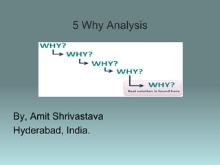 5 Why Analysis
By, Amit Shrivastava
Hyderabad, India.
 