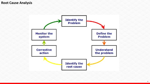 5 why analysis training presentaion | PPTX