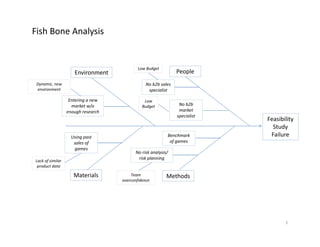 Fish Bone Analysis 
People
Methods
Environment
Materials
Benchmark 
of games
No risk analysis/ 
risk planning
Team 
overconfidence
Using past 
sales of 
games
Lack of similar 
product data
No b2b sales 
specialist
No b2b 
market 
specialist
Low 
Budget
Dynamic, new 
environment
Entering a new 
market w/o 
enough research
Low Budget
Feasibility 
Study 
Failure
1
 
