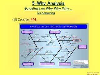 5why guideline | PPT