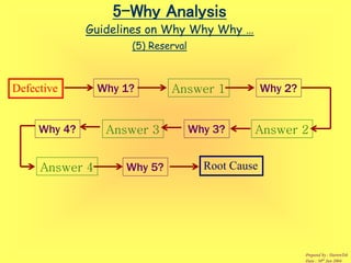 5why guideline | PPT