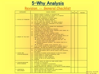 5why guideline | PPT