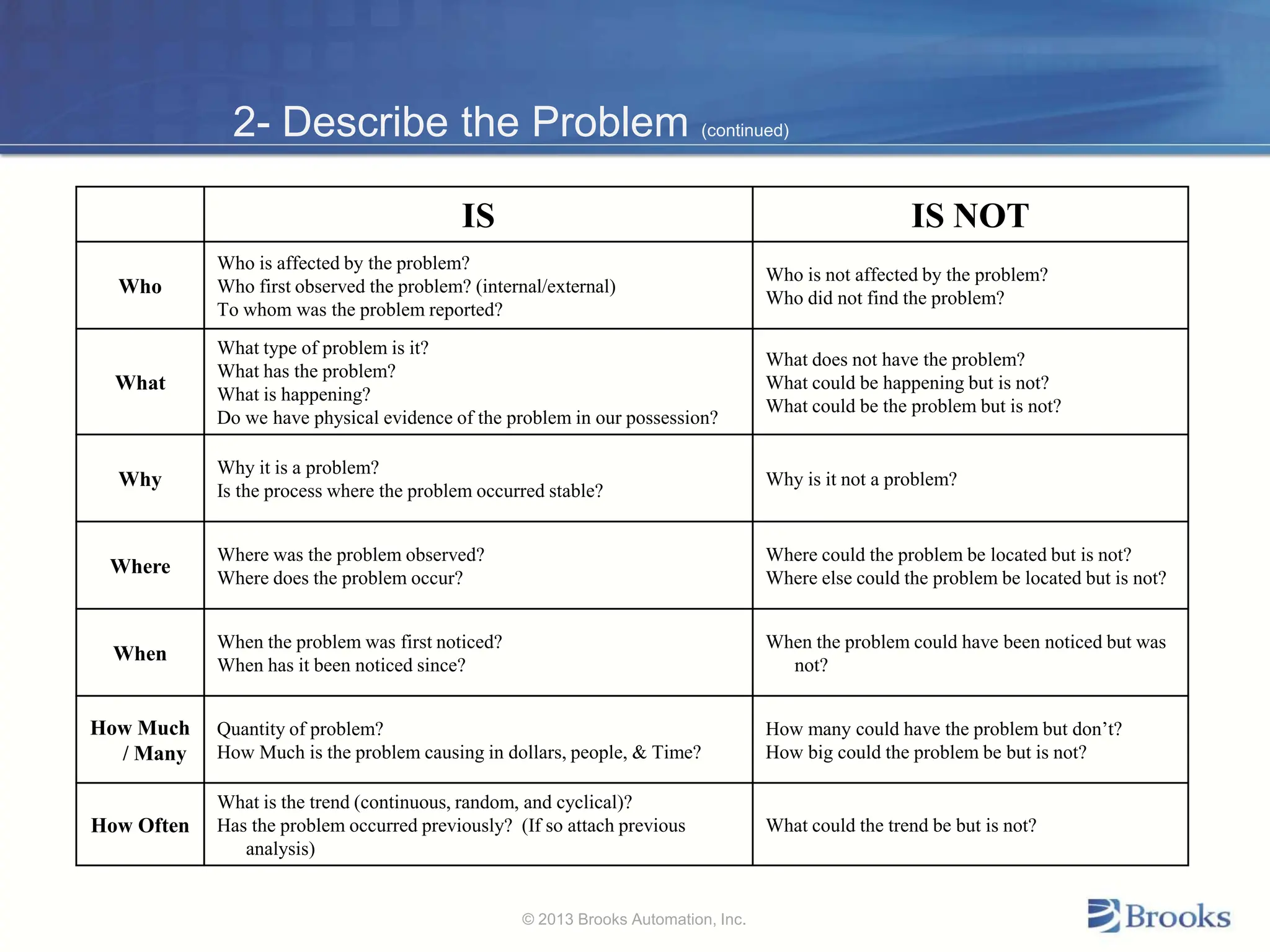 2- Describe the Problem (continued)
IS IS NOT
Who
Who is affected by the problem?
Who first observed the problem? (internal/external)
To whom was the problem reported?
Who is not affected by the problem?
Who did not find the problem?
What
What type of problem is it?
What has the problem?
What is happening?
Do we have physical evidence of the problem in our possession?
What does not have the problem?
What could be happening but is not?
What could be the problem but is not?
Why
Why it is a problem?
Is the process where the problem occurred stable?
Why is it not a problem?
Where
Where was the problem observed?
Where does the problem occur?
Where could the problem be located but is not?
Where else could the problem be located but is not?
When
When the problem was first noticed?
When has it been noticed since?
When the problem could have been noticed but was
not?
How Much
/ Many
Quantity of problem?
How Much is the problem causing in dollars, people, & Time?
How many could have the problem but don’t?
How big could the problem be but is not?
How Often
What is the trend (continuous, random, and cyclical)?
Has the problem occurred previously? (If so attach previous
analysis)
What could the trend be but is not?
© 2013 Brooks Automation, Inc.
 