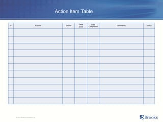 © 2013 Brooks Automation, Inc.
# Actions Owner
Date
Due
Date
Completed Comments Status
Action Item Table
 