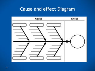 root cause analysis by using a 5 Whys method | PPT
