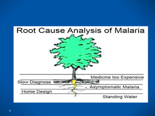root cause analysis by using a 5 Whys method | PPT
