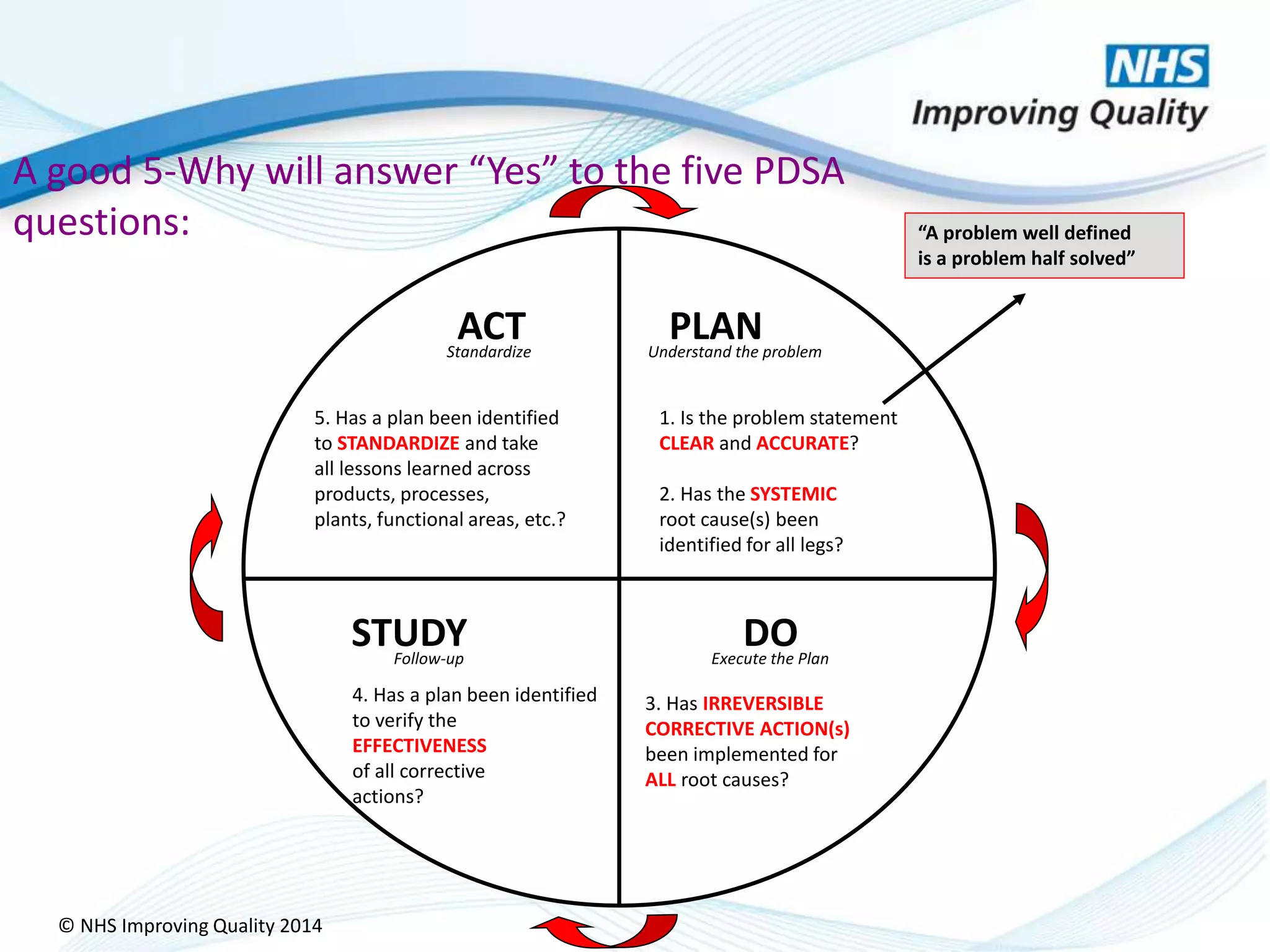 5 whys nhsiq 2014 | PPTX