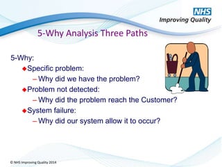 5 whys nhsiq 2014 | PPTX