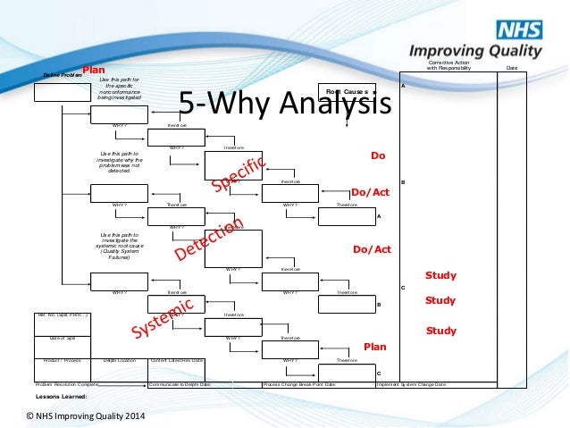 5 why template barca fontanacountryinn com 5 why template