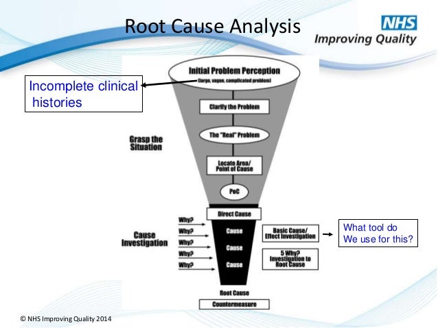 root cause analysis nhs improvement