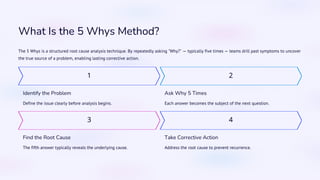 5 Whys Analysis Template with eAuditor Audits and inspections | PDF