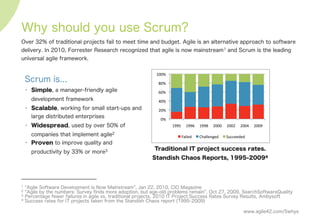 Why should you use Scrum?
Over 32% of traditional projects fail to meet time and budget. Agile is an alternative approach to software
delivery. In 2010, Forrester Research recognized that agile is now mainstream1 and Scrum is the leading
universal agile framework.2 3 4
Scrum is...
• Simple, a manager-friendly agile
development framework
• Scalable, working for small start-ups and
large distributed enterprises
• Widespread, used by over 50% of
companies that implement agile2
• Proven to improve quality and
productivity by 33% or more3
!"#
$!"#
%!"#
&!"#
'!"#
(!!"#
())*# ())&# ())'# $!!!# $!!$# $!!%# $!!)#
+,-./0# 12,../34/0# 5677//0/0#
Traditional IT project success rates.
Standish Chaos Reports, 1995-20094
www.agile42.com/5whys
1 Agile Software Development is Now Mainstream , Jan 22, 2010, CIO Magazine
2 Agile by the numbers: Survey ﬁnds more adoption, but age-old problems remain , Oct 27, 2009, SearchSoftwareQuality
3 Percentage fewer failures in agile vs. traditional projects, 2010 IT Project Success Rates Survey Results, Ambysoft
4 Success rates for IT projects taken from the Standish Chaos report (1995-2009)
 