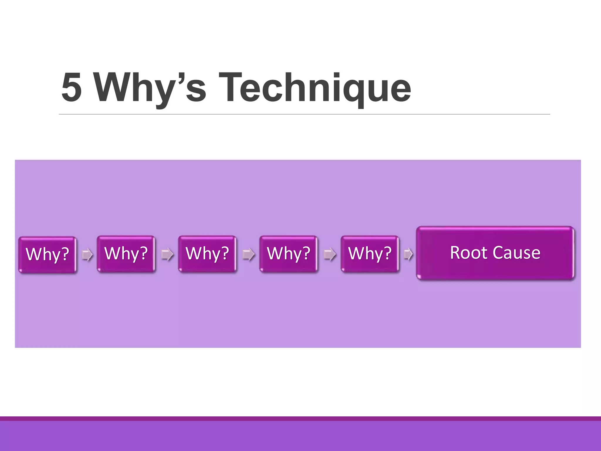 5 why’s technique and cause and effect analysis | PPTX