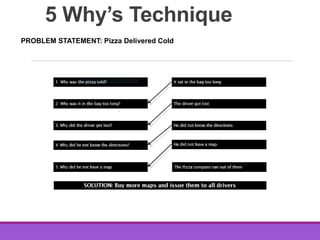 5 why’s technique and cause and effect analysis