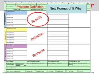 Comprehensive Guide to 3-Legged 5 Why Root Cause Analysis for Quality ...