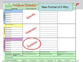 Comprehensive Guide to 3-Legged 5 Why Root Cause Analysis for Quality ...