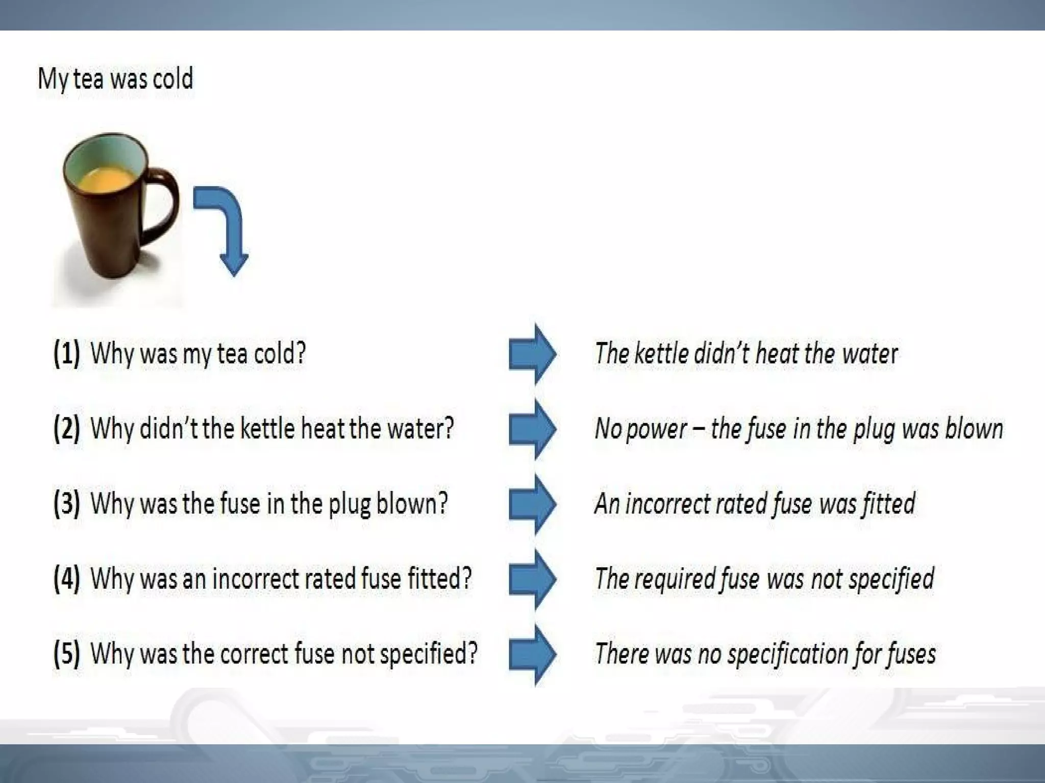 5-Why Training | PPT