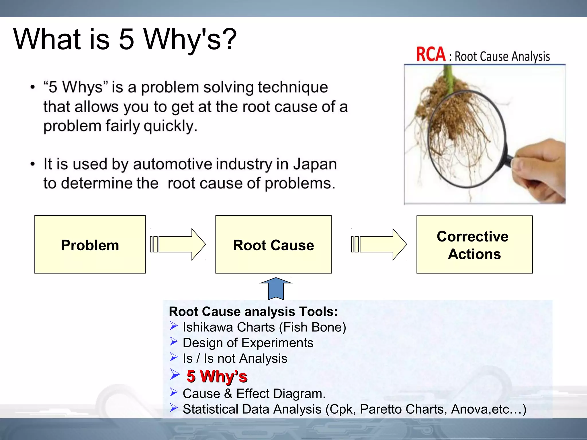 5-Why Training | PPT