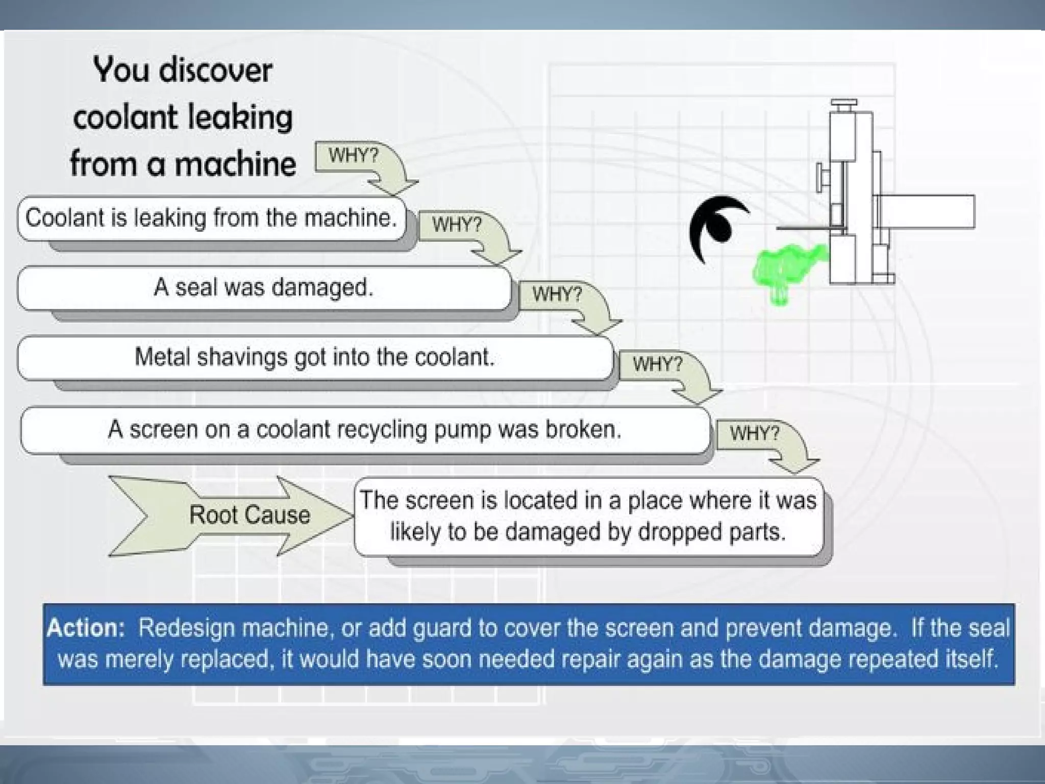 5-Why Training | PPT