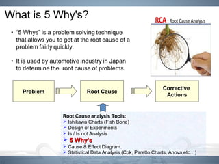 What is 5 Why's?
Problem Root Cause
Corrective
Actions
Root Cause analysis Tools:
 Ishikawa Charts (Fish Bone)
 Design of Experiments
 Is / Is not Analysis
 5 Why’s5 Why’s
 Cause & Effect Diagram.
 Statistical Data Analysis (Cpk, Paretto Charts, Anova,etc…)
 