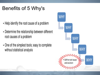 Benefits of 5 Why's
 