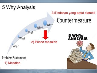 5 Why Analysis
1) Masalah
3)Tindakan yang patut diambil
2) Punca masalah
 