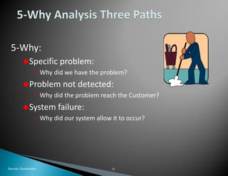 12Security Classification
5-Why:
Specific problem:
– Why did we have the problem?
Problem not detected:
– Why did the problem reach the Customer?
System failure:
– Why did our system allow it to occur?
 