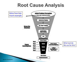 14Security Classification
Delco fuse box
Insert example
What tool do
We use for this?
 