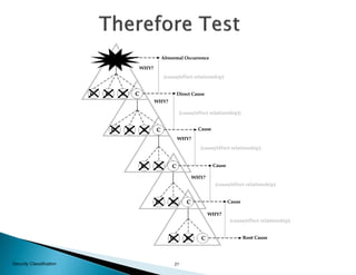 21Security Classification
 