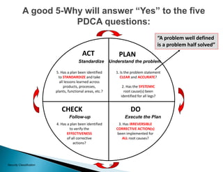 23Security Classification
A good 5-Why will answer “Yes” to the five
PDCA questions:
PLAN
DOCHECK
ACT
1. Is the problem statement
CLEAR and ACCURATE?
2. Has the SYSTEMIC
root cause(s) been
identified for all legs?
3. Has IRREVERSIBLE
CORRECTIVE ACTION(s)
been implemented for
ALL root causes?
4. Has a plan been identified
to verify the
EFFECTIVENESS
of all corrective
actions?
5. Has a plan been identified
to STANDARDIZE and take
all lessons learned across
products, processes,
plants, functional areas, etc.?
Understand the problem
Execute the PlanFollow-up
Standardize
“A problem well defined
is a problem half solved”
 
