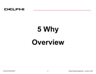Global Supply Management – January 2, 2006
11
Security Classification
5 Why
Overview
 