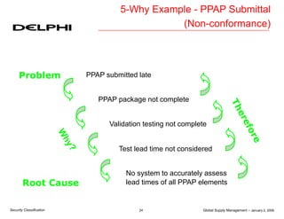 Global Supply Management – January 2, 2006
24
Security Classification
PPAP submitted late
Problem
Test lead time not considered
No system to accurately assess
lead times of all PPAP elements
Root Cause
Validation testing not complete
PPAP package not complete
5-Why Example - PPAP Submittal
(Non-conformance)
 