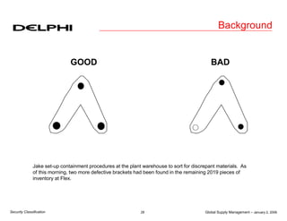 Global Supply Management – January 2, 2006
29
Security Classification
Background
GOOD BAD
Jake set-up containment procedures at the plant warehouse to sort for discrepant materials. As
of this morning, two more defective brackets had been found in the remaining 2019 pieces of
inventory at Flex.
 