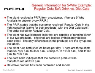 Global Supply Management – January 2, 2006
34
Security Classification
 The plant received a PR/R from a customer. (We use 5-Why
Analysis to answer every PR/R.)
 The PR/R states that the customer received “Regular Cola in the
right container (same for both products) with the Diet Cola label”.
The order called for Regular Cola.
 The plant has two identical lines that are capable of running either
of our two products. The lines are located immediately beside
each other. The only differences in the products are the syrup and
the labels.
 The plant runs both lines 24 hours per day. There are three shifts
that run 7:00 a.m. to 3:00 p.m., 3:00 p.m. to 11:00 p.m., and 11:00
p.m. to 7:00 a.m.
 The date code indicates that the defective product was
manufactured at 3:03 p.m.
 Defective product has been contained and sorted.
Generic Information for 5-Why Example:
Regular Cola Soft Drink vs. Diet Cola
 