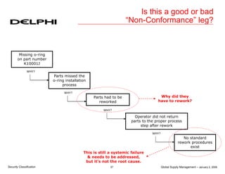 Global Supply Management – January 2, 2006
37
Security Classification
Missing o-ring
on part number
K10001J
Parts missed the
o-ring installation
process
Parts had to be
reworked
Operator did not return
parts to the proper process
step after rework
No standard
rework procedures
exist
WHY?
WHY?
WHY?
WHY?
Why did they
have to rework?
This is still a systemic failure
& needs to be addressed,
but it’s not the root cause.
Is this a good or bad
“Non-Conformance” leg?
 