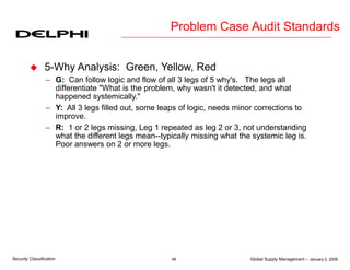 Global Supply Management – January 2, 2006
49
Security Classification
 5-Why Analysis: Green, Yellow, Red
– G: Can follow logic and flow of all 3 legs of 5 why's. The legs all
differentiate "What is the problem, why wasn't it detected, and what
happened systemically."
– Y: All 3 legs filled out, some leaps of logic, needs minor corrections to
improve.
– R: 1 or 2 legs missing, Leg 1 repeated as leg 2 or 3, not understanding
what the different legs mean--typically missing what the systemic leg is.
Poor answers on 2 or more legs.
Problem Case Audit Standards
 