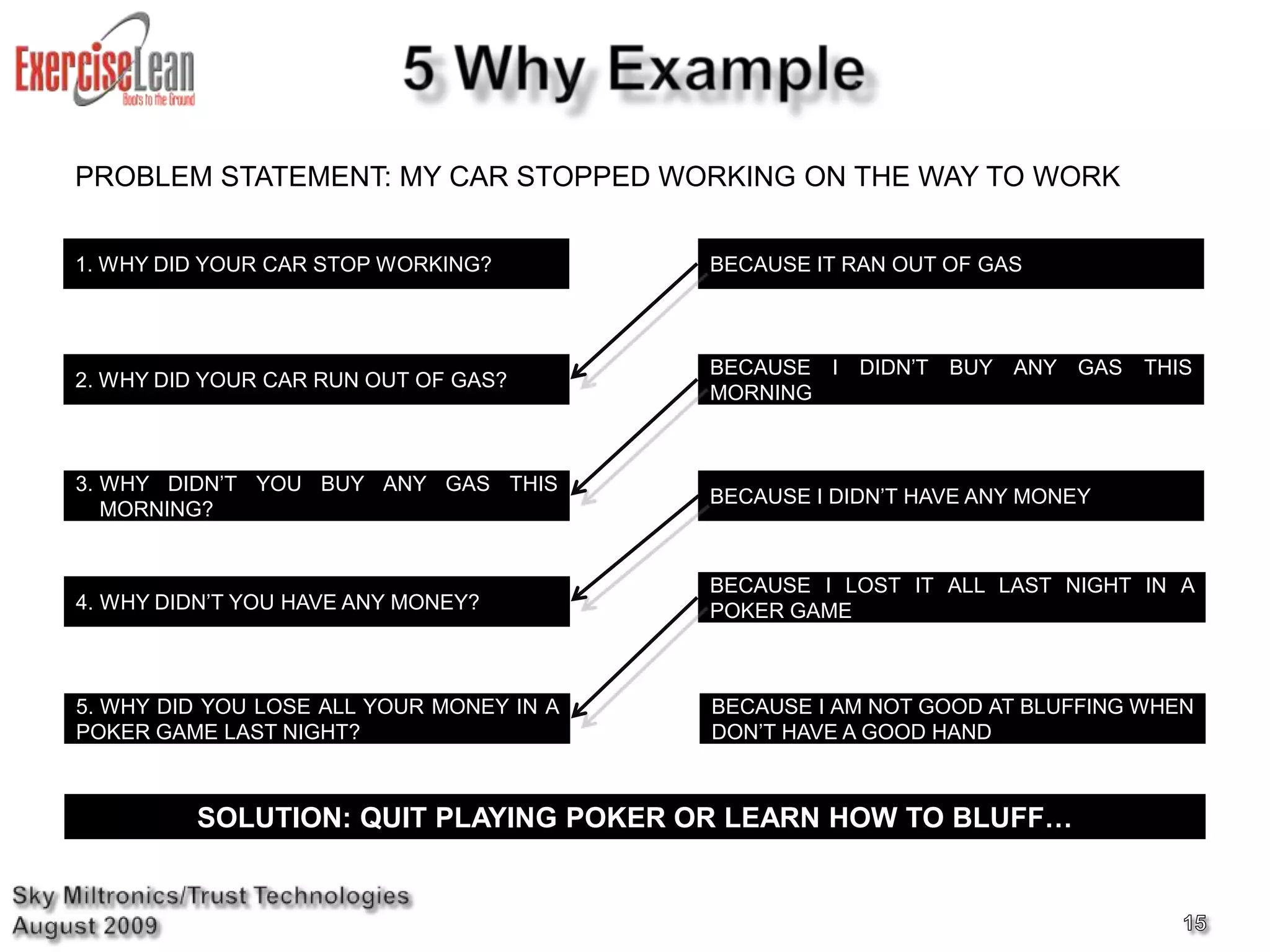 Why 5 Whys?By repeatedly asking the question “Why?”, you can peel away the layers of symptoms and identify the Root Cause of the problem. 