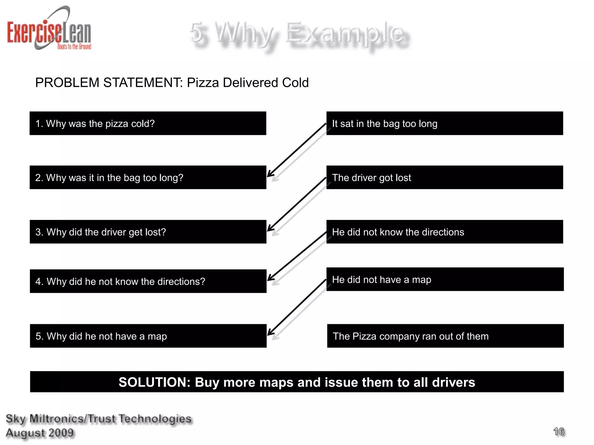  A Root Cause is an Identified Reason or Source for the presence of a Defect or Problem