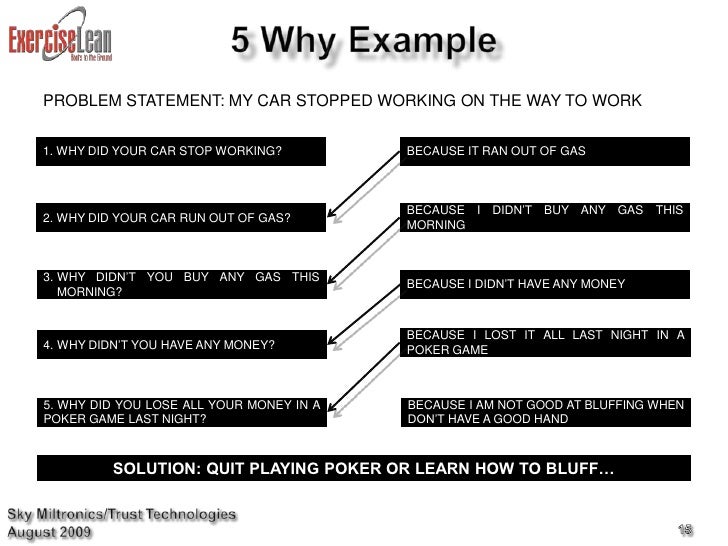 5 why training