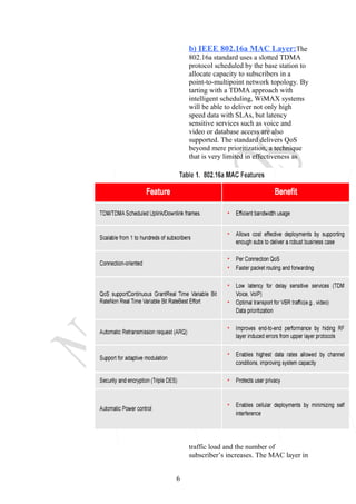 b) IEEE 802.16a MAC Layer:The
802.16a standard uses a slotted TDMA
protocol scheduled by the base station to
allocate capacity to subscribers in a
point-to-multipoint network topology. By
tarting with a TDMA approach with
intelligent scheduling, WiMAX systems
will be able to deliver not only high
speed data with SLAs, but latency
sensitive services such as voice and
video or database access are also
supported. The standard delivers QoS
beyond mere prioritization, a technique
that is very limited in effectiveness as
traffic load and the number of
subscriber’s increases. The MAC layer in
6
 