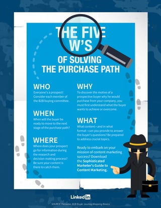 The 5 Ws of Solving the B2B Purchase Path 