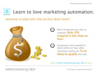 / Accelerate Current Lead Gen 
Learn to love 2 marketing automation. 
Automate to align with sales & close deals faster! 
...