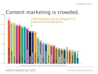 / The Battle for Leads 
Content marketing is crowded. 
B2B marketers use an average of 13 
content marketing tactics. 
#12...