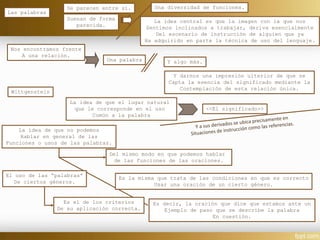 Las palabras
Se parecen entre sí.
Suenan de forma
parecida.
Una diversidad de funciones.
La idea central es que la imagen con la que nos
Sentimos inclinados a trabajar, deriva esencialmente
Del escenario de instrucción de alguien que ya
Ha adquirido en parte la técnica de uso del lenguaje.
Nos encontramos frente
A una relación.
Una palabra Y algo más.
Y darnos una impresión ulterior de que se
Capta la esencia del significado mediante la
Contemplación de esta relación única.
Wittgenstein
La idea de que el lugar natural
que le corresponde en el uso
Común a la palabra
<<El significado>>
La idea de que no podemos
Hablar en general de las
Funciones o usos de las palabras.
Del mismo modo en que podemos hablar
de las funciones de las oraciones.
El uso de las “palabras”
De ciertos géneros.
Es el de los criterios
De su aplicación correcta.
Es la misma que trata de las condiciones en que es correcto
Usar una oración de un cierto género.
Es decir, la oración que dice que estamos ante un
Ejemplo de paso que se describe la palabra
En cuestión.
 