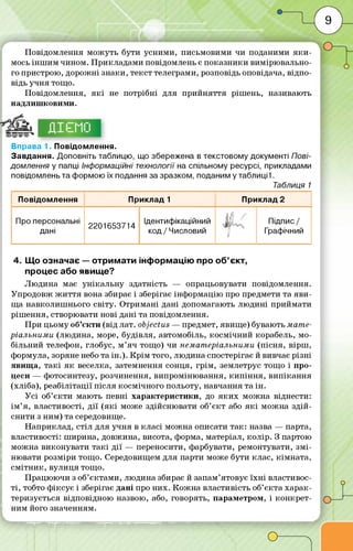 Повідомлення м ож уть бути усним и, письмовими чи поданими я к и ­
мось ін ш и м чином . П рикладам и повідомлень є п о ка зн и ки вим ірю вально­
го пристрою , дорож ні знаки, текст телеграми, розповідь оповідача, відпо­
відь учня тощо.
Повідомлення, я к і не потрібні для пр ий няття ріш ень, називають
надлиш ковим и.
Вправа 1. Повідомлення.
Завдання. Доповніть таблицю, що збережена в текстовому документі Пові­
домлення у папці Інформаційні технології на спільному ресурсі, прикладами
повідомлень та формою їх подання за зразком, поданим у таблиції.
Таблиця 1
Повідомлення Приклад 1 Приклад 2
Про персональні
дані
2201653714
Ідентифікаційний
код/Ч исловий
і/ 7
і
Підпис /
Графічний
4. Що означає — отримати інформацію про об’єкт,
процес або явище?
Л ю дина має ун іка л ь н у здатність — опрацьовувати повідомлення.
У продовж ж и тт я вона збирає і зберігає інф ормацію про предмети та я в и ­
ща навколиш нього світу. О тримані дані допомагають лю дині прийм ати
ріш ення, створювати нові дані та повідомлення.
П ри цьому об’єкти (від лат. оЬіесШв — предмет, явищ е) бувають мате­
ріальним и (людина, море, будівля, автомобіль, ко см ічн и й корабель, мо­
більний телефон, глобус, м ’яч тощо) чи немат еріальними (пісн я, вірш ,
формула, зоряне небо та ін .). К р ім того, людина спостерігає й вивчає р ізн і
явищ а, т а к і я к веселка, затемнення сонця, гр ім , землетрус тощ о і пр о­
цеси — фотосинтезу, розчинення, випром іню вання, к и п ін н я , в и п іка н н я
(хліба), реабілітації після косм ічного польоту, навчання та ін .
У сі об’є кти мають певні характеристики , до я к и х м ож на віднести:
ім ’я, властивості, д ії (я к і може здійсню вати об’є кт або я к і м ож на зд ій ­
снити з ним ) та середовище.
Н априклад, стіл для учня в класі м ож на описати та к: назва — парта,
властивості: ш ирина, довжина, висота, форма, матеріал, кол ір. З партою
м ож на виконувати т а к і д ії — переносити, фарбувати, ремонтувати, з м і­
ню вати розміри тощ о. Середовищем для парти може бути клас, кім ната,
см ітн и к, вулиця тощо.
П рацю ю чи з об’єктам и, людина збирає й запам’ятовує їх н і властивос­
т і, тобто ф іксує і зберігає дані про ни х. К о ж н а властивість об’єкта ха р а к­
теризується відповідною назвою, або, говорять, параметром, і ко н кр е т­
ним його значенням.
а
 