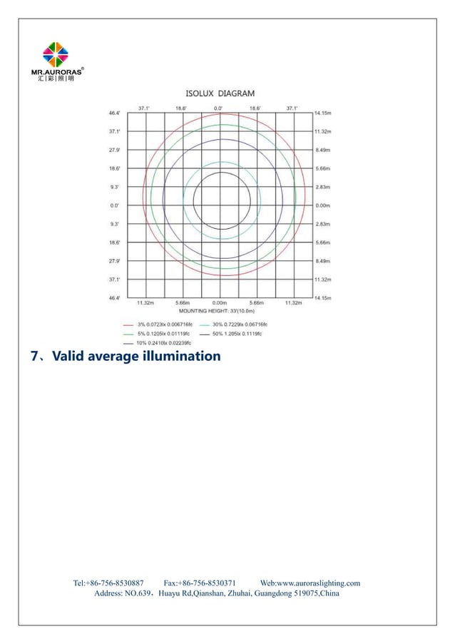 Auroras Lighting 5W LED spot light specification PDF